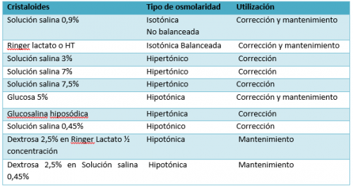 Hipertónico Salino 7,5% uso vet